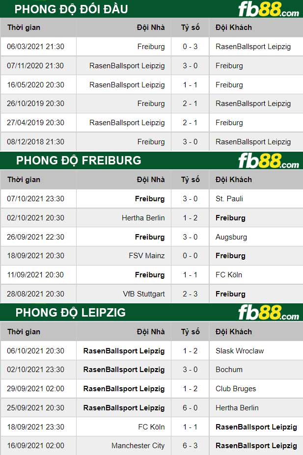 Fb88 thông số trận đấu Freiburg vs Leipzig