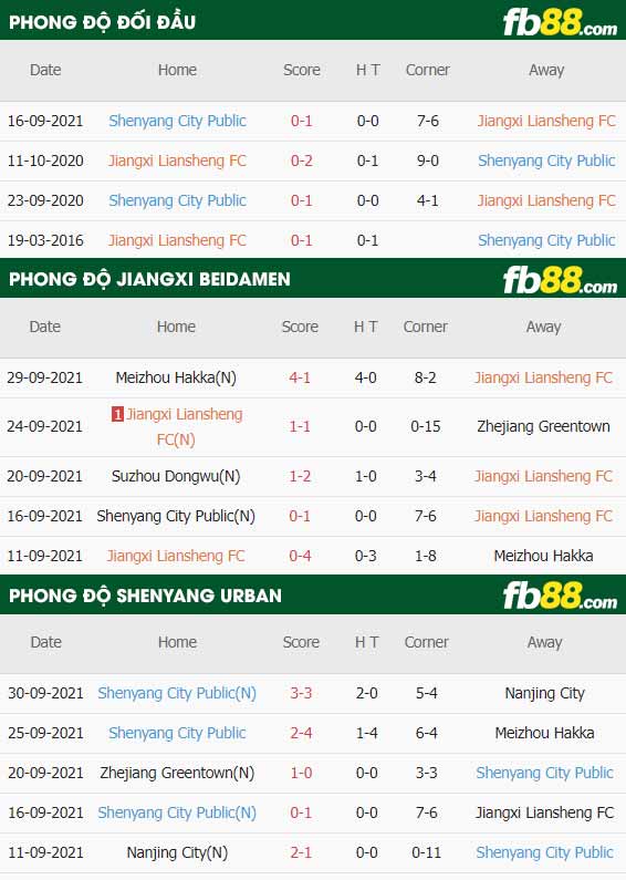 fb88-thông số trận đấu Jiangxi Beidamen vs Shenyang Urban