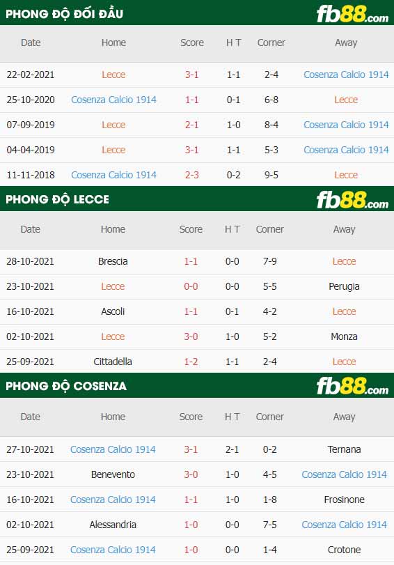 fb88-soi kèo Lecce vs Cosenza