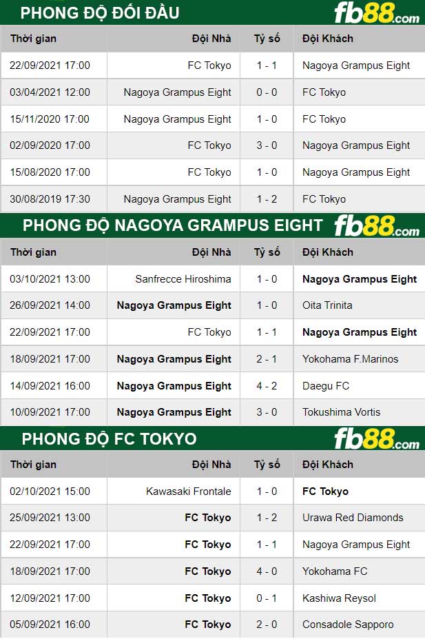 Fb88 thông số trận đấu Nagoya Grampus vs FC Tokyo