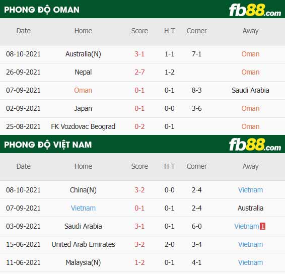 fb88-thông số trận đấu Kazakhstan vs Phan Lan