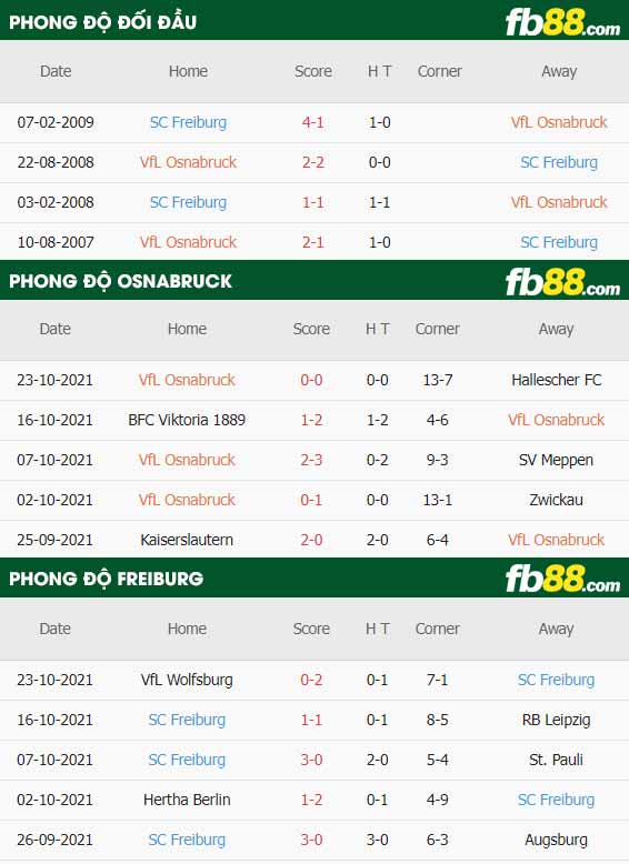 fb88-thông số trận đấu Osnabruck vs Freiburg