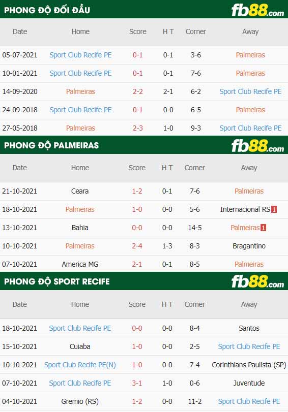 fb88-thông số trận đấu Palmeiras vs Club Recife