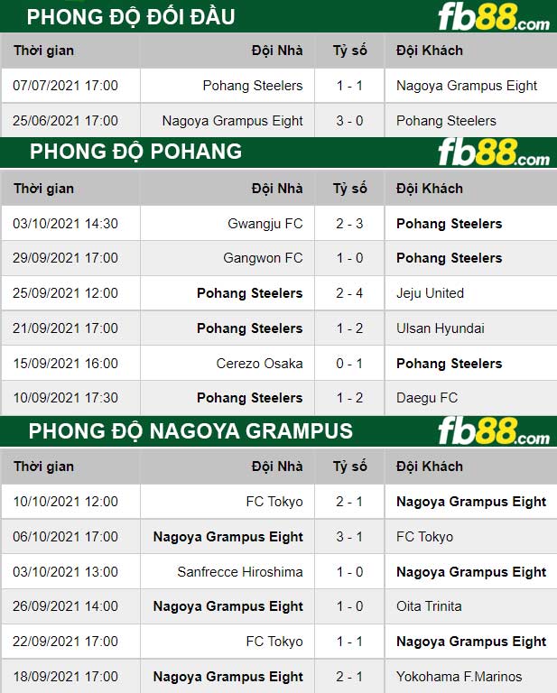Fb88 soi kèo trận đấu Pohang vs Nagoya Grampus