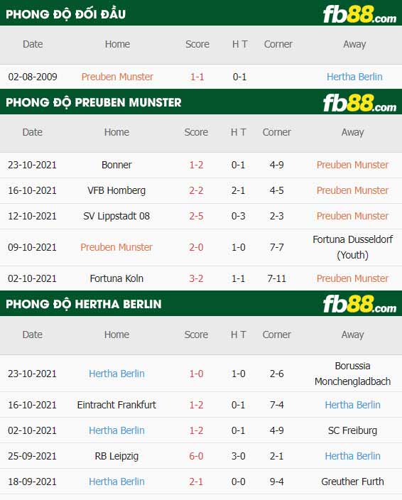 fb88-thông số trận đấu Preuben Munster vs Hertha Berlin