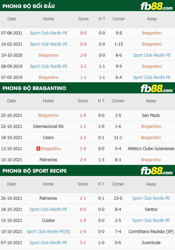 fb88-chi tiết kèo trận đấu RB Bragantino vs Sport Recife