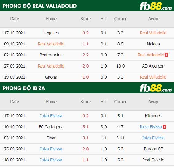 fb88-thông số trận đấu Real Valladolid vs Ibiza