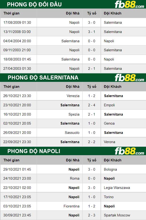 Fb88 thông số trận đấu Salernitana vs Napoli