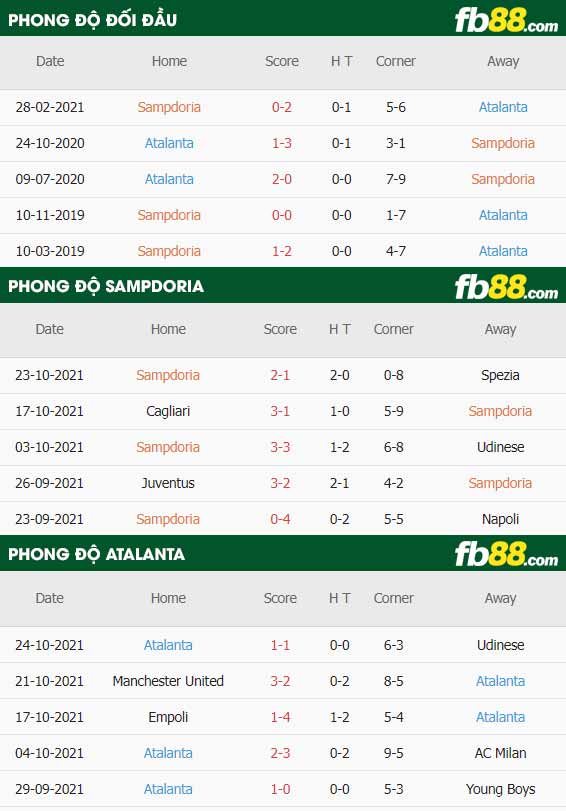 fb88-thông số trận đấu Sampdoria vs Atalanta