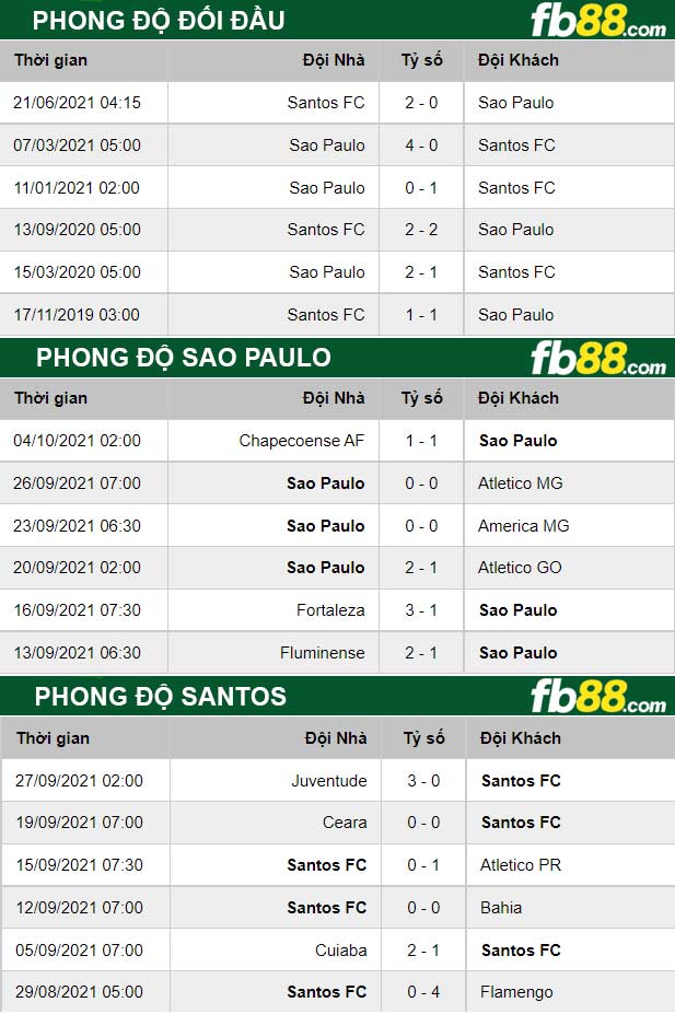 Fb88 soi kèo trận đấu Saudi Arabia vs Nhật Bản