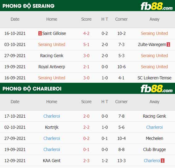 fb88-thông số trận đấu Seraing vs Charleroi