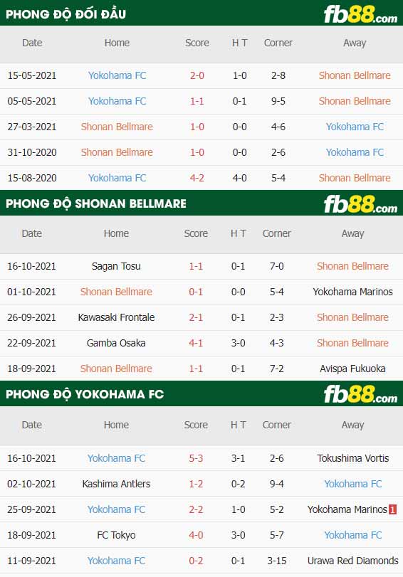 fb88-thông số trận đấu Shonan Bellmare vs Yokohama FC