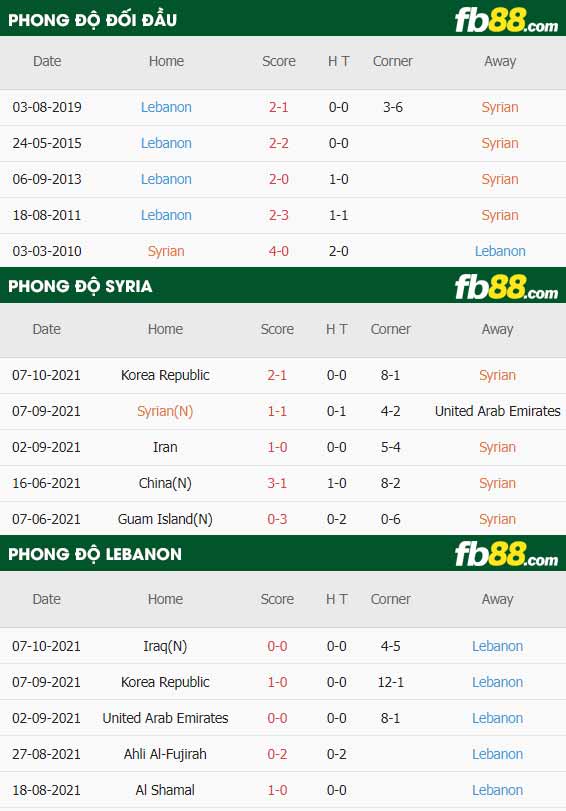 fb88-thông số trận đấu Syria vs Lebanon