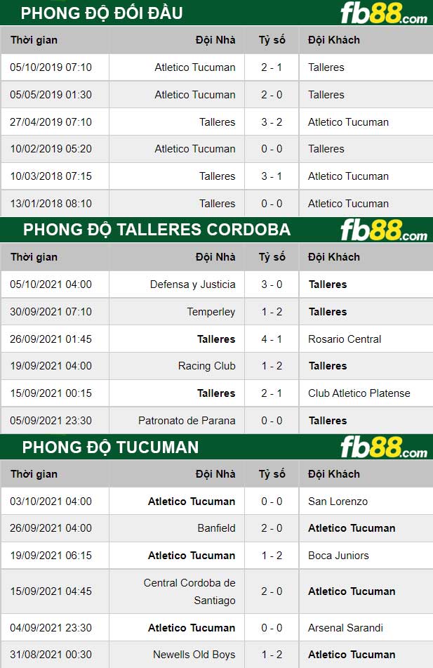 Fb88 thông số trận đấu Talleres Cordoba vs Tucuman