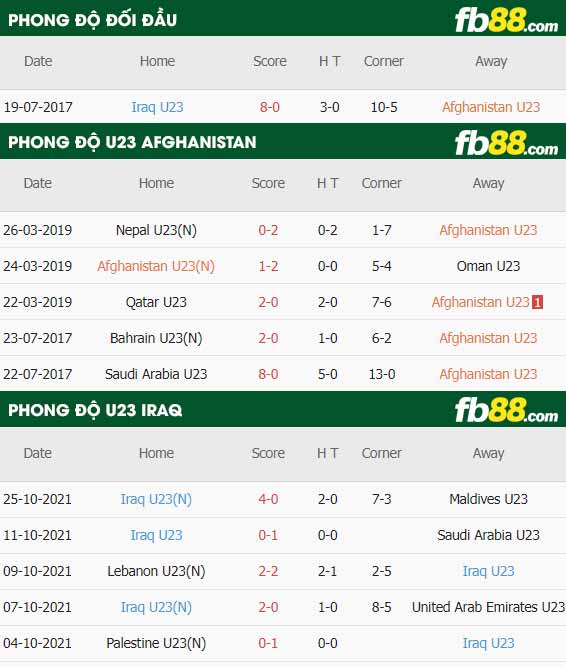 fb88-thông số trận đấu U23 Afghanistan vs U23 Iraq