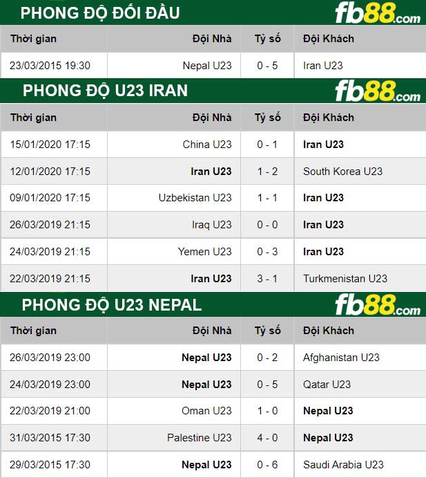 Fb88 thông số trận đấu U23 Iran vs U23 Nepal