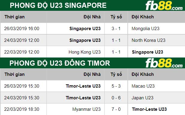 Fb88 thông số trận đấu U23 Singapore vs U23 Đông Timor