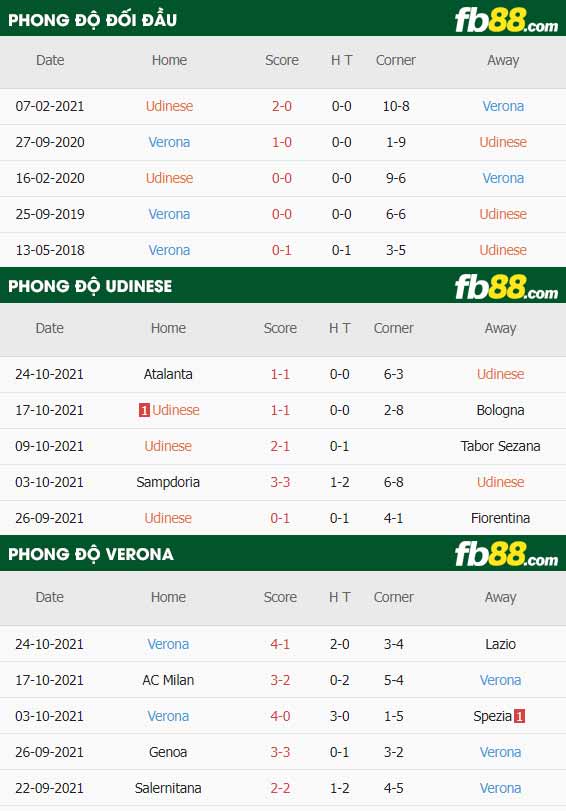 fb88-thông số trận đấu Udinese vs Hellas Verona