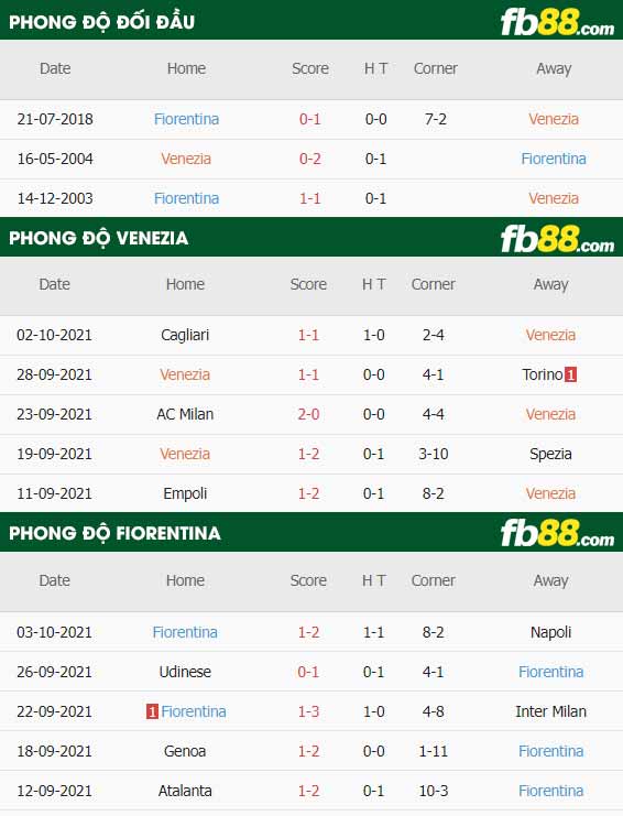 fb88-thông số trận đấu Venezia vs Fiorentina
