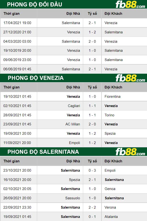 Fb88 thông số trận đấu Venezia vs Salernitana