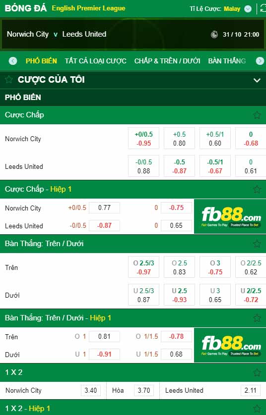 fb88-tỷ lệ kèo tài xỉu Norwich vs Leeds