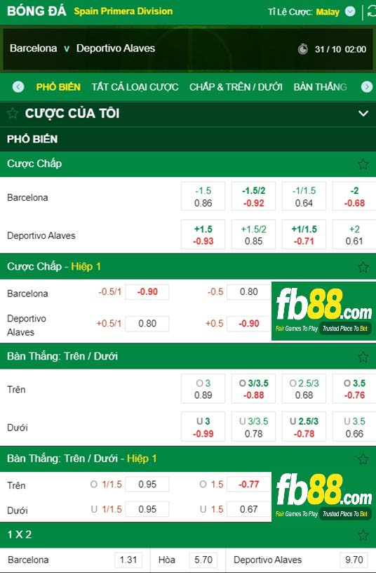 Fb88 tỷ lệ kèo trận đấu Barcelona vs Alaves