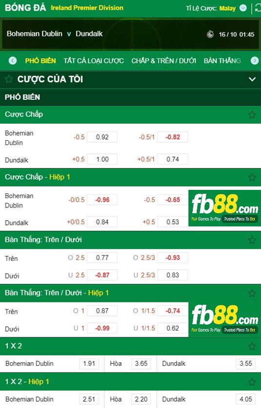 Fb88 thông số trận đấu Bohemians vs Dundalk
