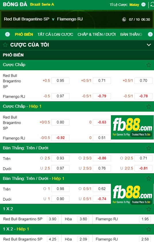 Fb88 tỷ lệ kèo trận đấu Bragantino vs Flamengod