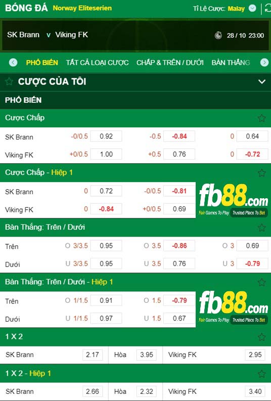 Fb88 tỷ lệ kèo trận đấu Brann vs Viking