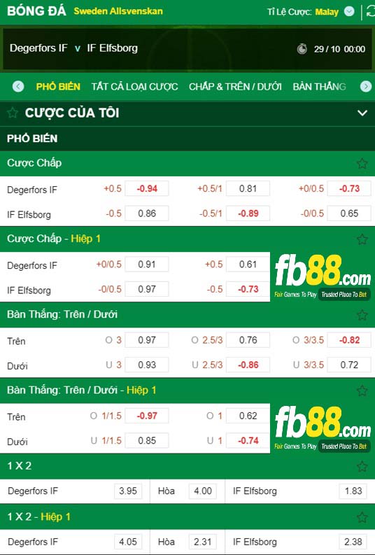 Fb88 tỷ lệ kèo trận đấu Degerfors vs Elfsborg