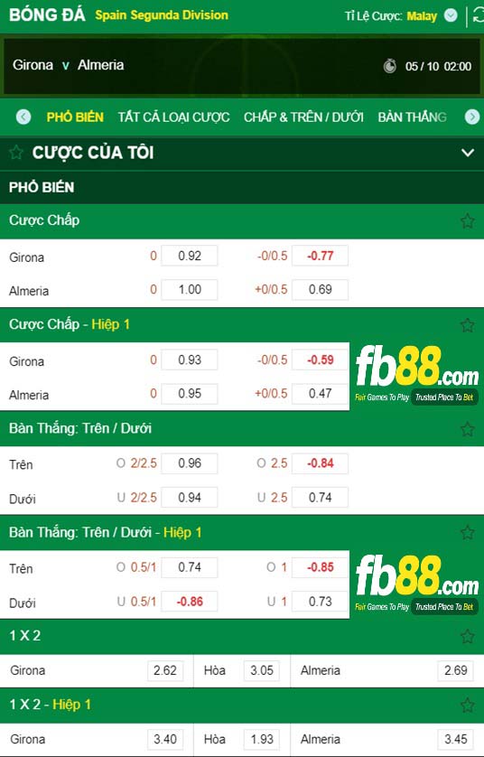 Fb88 tỷ lệ kèo trận đấu Girona vs Almeria