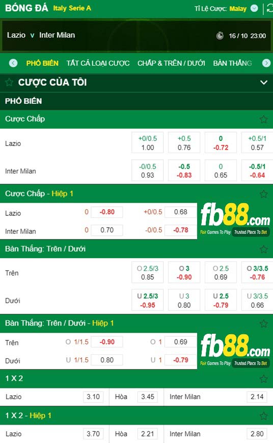 Fb88 tỷ lệ kèo trận đấu Mazatlan vs Atlas