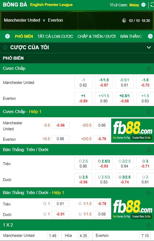 Fb88 tỷ lệ kèo trận đấu Man Utd vs Everton