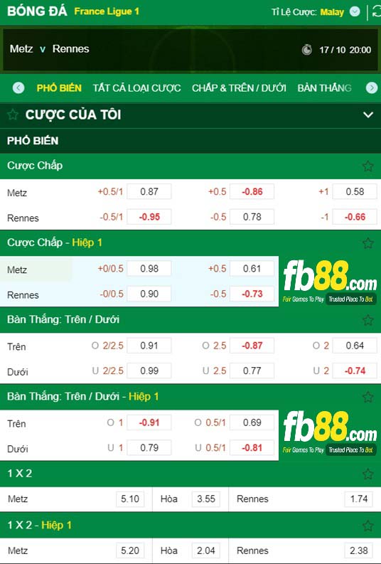 Fb88 tỷ lệ kèo trận đấu Metz vs Rennes