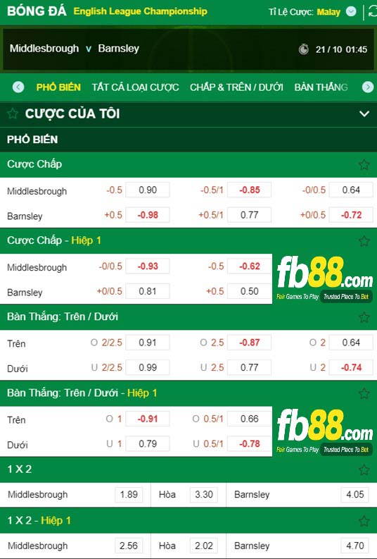 Fb88 tỷ lệ kèo trận đấu Middlesbrough vs Barnsley