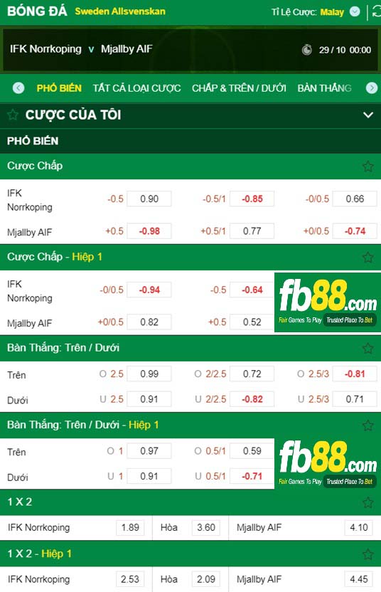 Fb88 tỷ lệ kèo trận đấu Norrkoping vs Mjallby