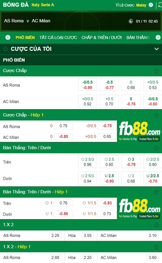 Fb88 thông số trận đấu Roma vs AC Milan