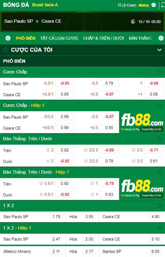 Fb88 tỷ lệ kèo trận đấu Sao Paulo vs Ceara