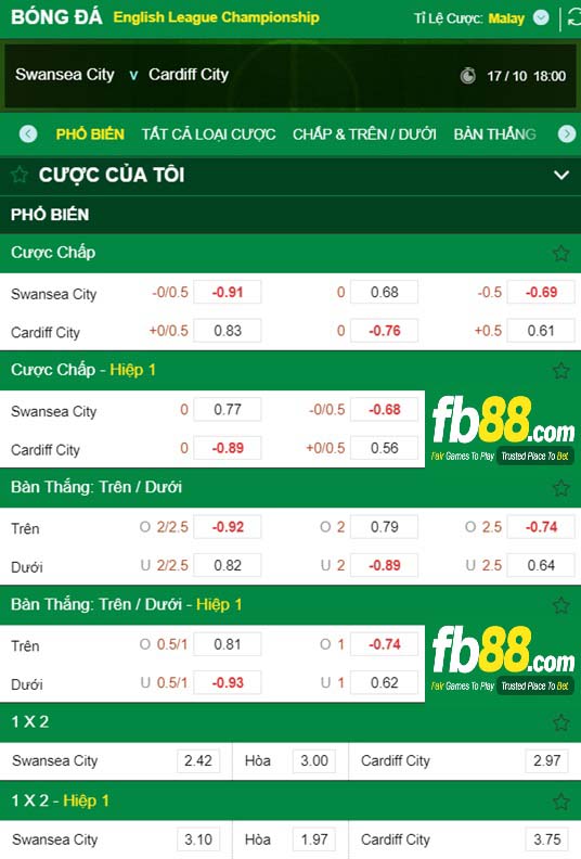 Fb88 tỷ lệ kèo trận đấu Swansea vs Cardiff