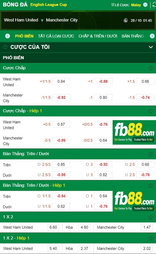 Fb88 tỷ lệ kèo trận đấu West Ham vs Man City