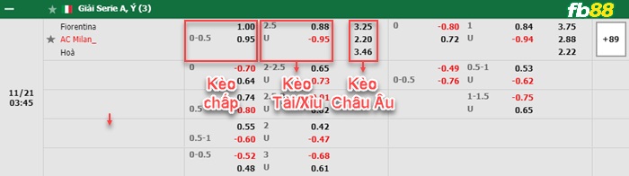 Fb88 bảng kèo trận đấu Fiorentina vs AC Milan