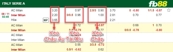 Fb88 bảng kèo trận đấu AC Milan vs Inter Milan