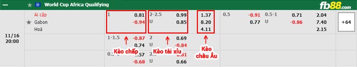 fb88-bảng kèo trận đấu Ai Cap vs Gabon