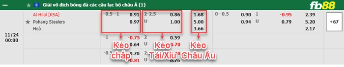 Fb88 bảng kèo trận đấu Norrkoping vs Djurgardens