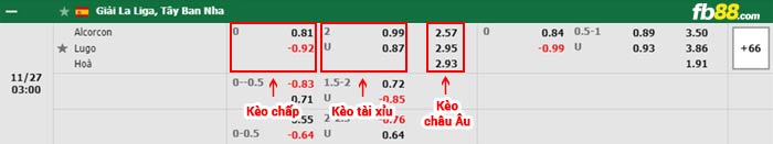 fb88-bảng kèo trận đấu Alcorcon vs Lugo