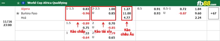 fb88-bảng kèo trận đấu Algeria vs Burkina Faso