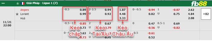 Fb88 bảng kèo trận đấu Angers vs Lorient