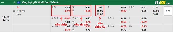 fb88-bảng kèo trận đấu Ao vs Moldova