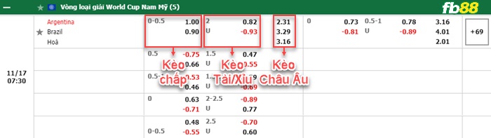 Fb88 bảng kèo trận đấu Argentina vs Brazil