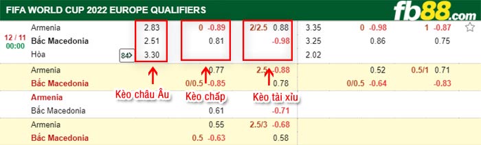 fb88-bảng kèo trận đấu Armenia vs Bac Macedonia